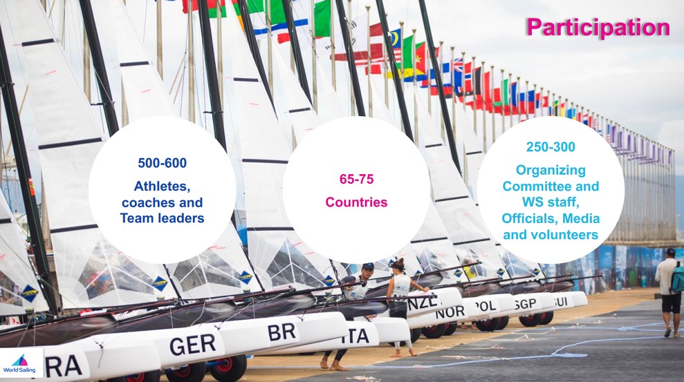 Could you host the Youth Sailing Worlds? Sailweb