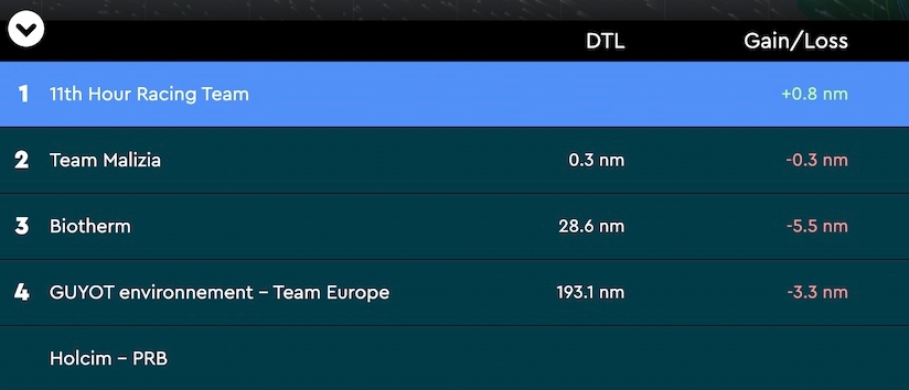 The Ocean Race Leg 4 Positions