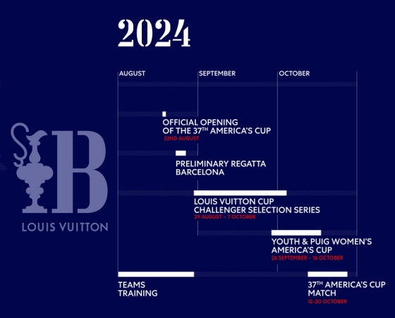 AC37 Timeline 2024