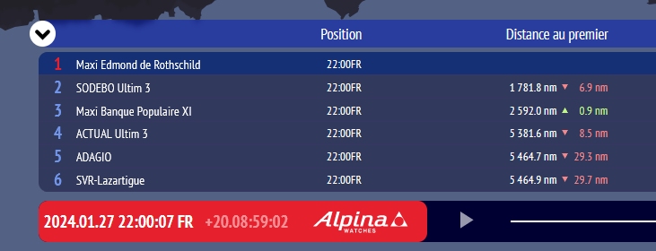 Ultim Challenge Chart Sat 27 January 2024