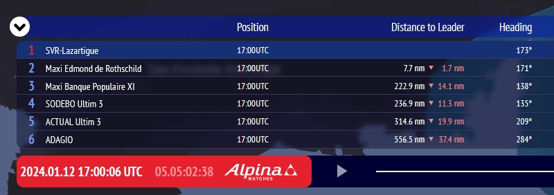 2024 Ultim Challenge Chart Positions D7 1700