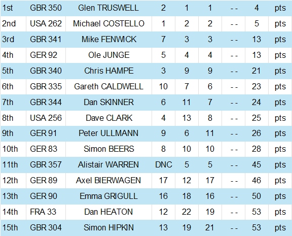 2024 Int Canoe Worlds Day 2