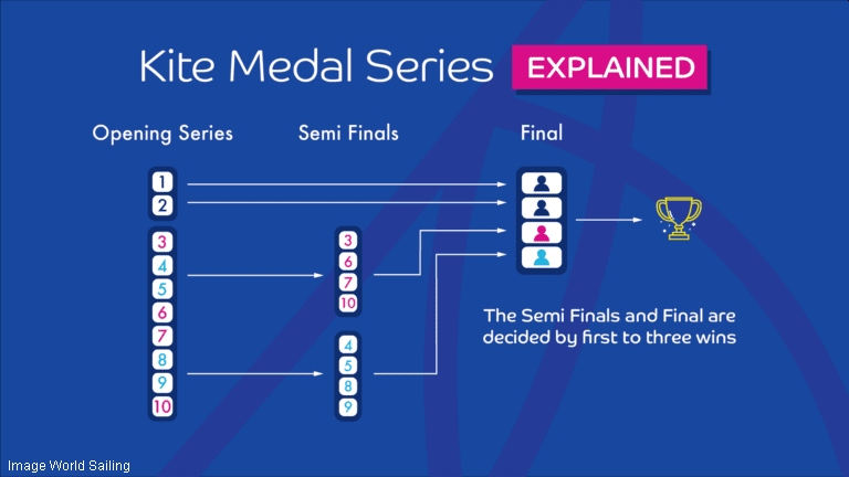 Olympic Kite Medal Series