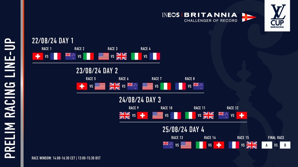 Prelim Regatta Line-Up