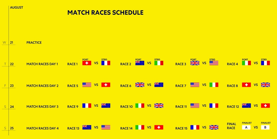 Regatta Schedule Update