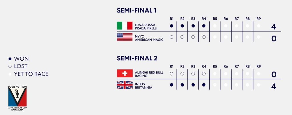 LV Semi-Final D2 Scoreboard