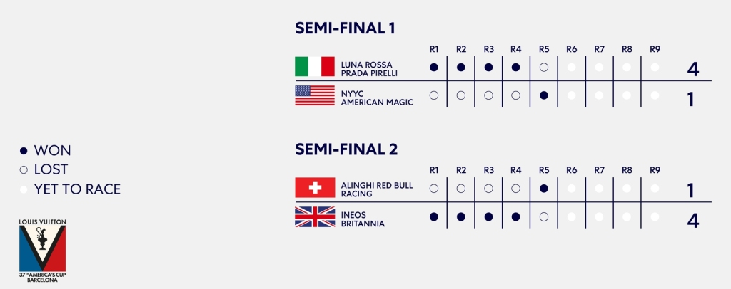 LV Semi-Final Standings Day 3