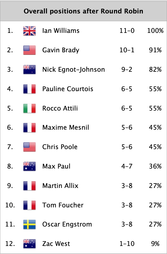 Macao Match Round Robin